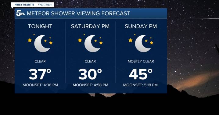 Orionid Meteor Shower peaks early next week, two comets also visible