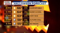 Baton Rouge weather: True fall weather sticks around through Halloween