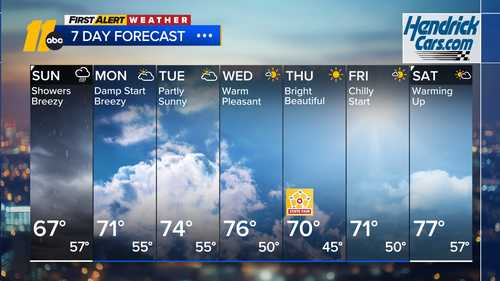 Wet and breezy today
