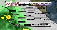 Showers for some later today