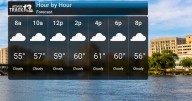Warming Trend Then Weekend Showers