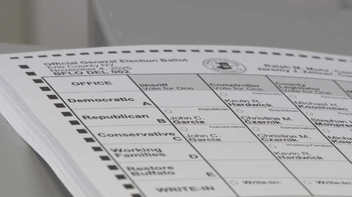 Erie County sending out 11,000 mail in ballots Monday