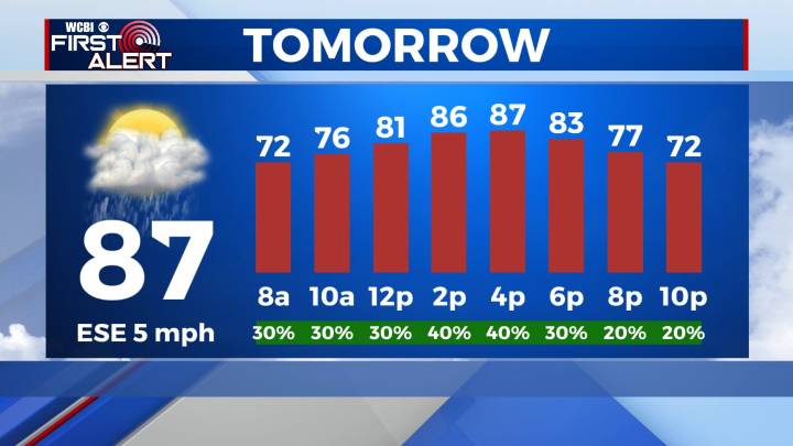 Chance for rain continues