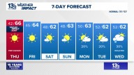 Coastal Virginia Weather Forecast Today