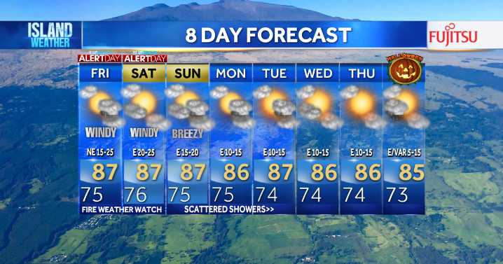 Thursday Evening Forecast - Fire risk continues with Weather Alert Days in effect due to windy and dry conditions