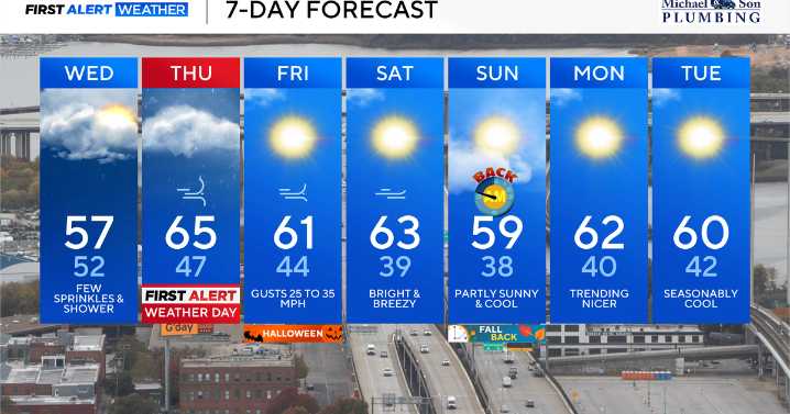 Heavy rain, windy weather expected in Maryland Wednesday night, Thursday