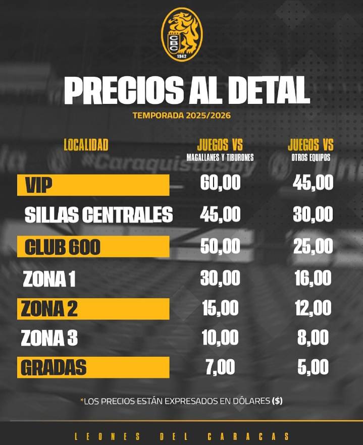 ¿Te gusta el béisbol? Estos son los precios de las entradas para asistir a un juego de los Leones en el Estadio Monumental