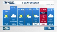 Coastal Virginia Weather Forecast Today
