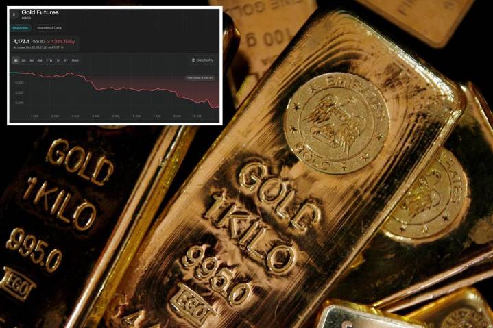 Gold plunges nearly 5% as dollar surges, traders cash out after record high