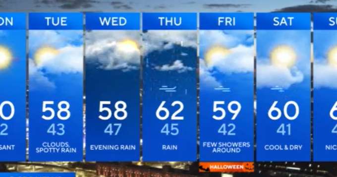 Wet weather returns to Maryland during the workweek
