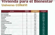 Ha regularizado Federación 3,821 lotes en el estado de Chihuahua