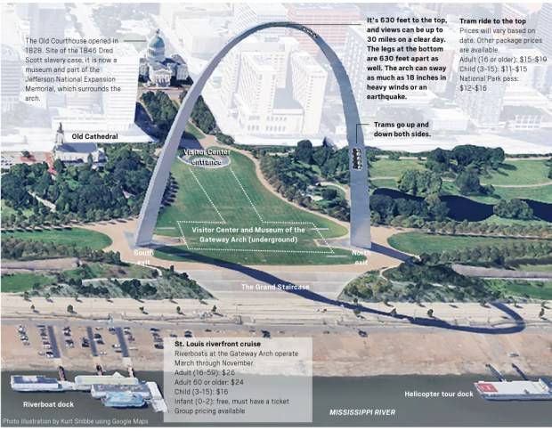 A look at the features of St. Louis’ Gateway Arch, our smallest National Park