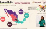 Cumplen comercios del norte con precio de canasta básica