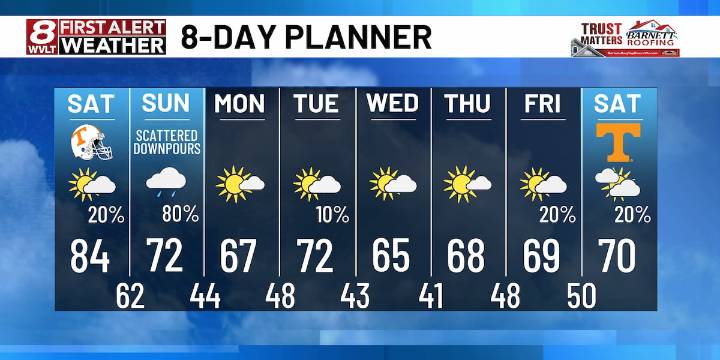 Pleasant Saturday, more active pattern Sunday
