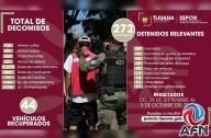 Detienen a 272 y decomisan 27 armas en una semana de actividades