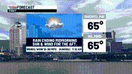 Soggy to sunny today & chilly late week