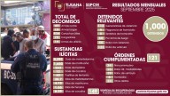 Policía Municipal de Tijuana decomisó 84 armas de fuego en un mes