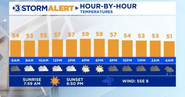 Patchy fog and drizzle clear out later this morning