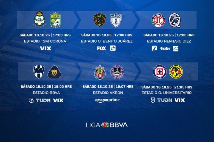Liga MX: Partidos, fechas y horarios de la jornada 13