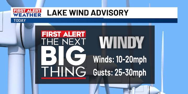 First Alert: Cooler with gusty winds today through early Friday