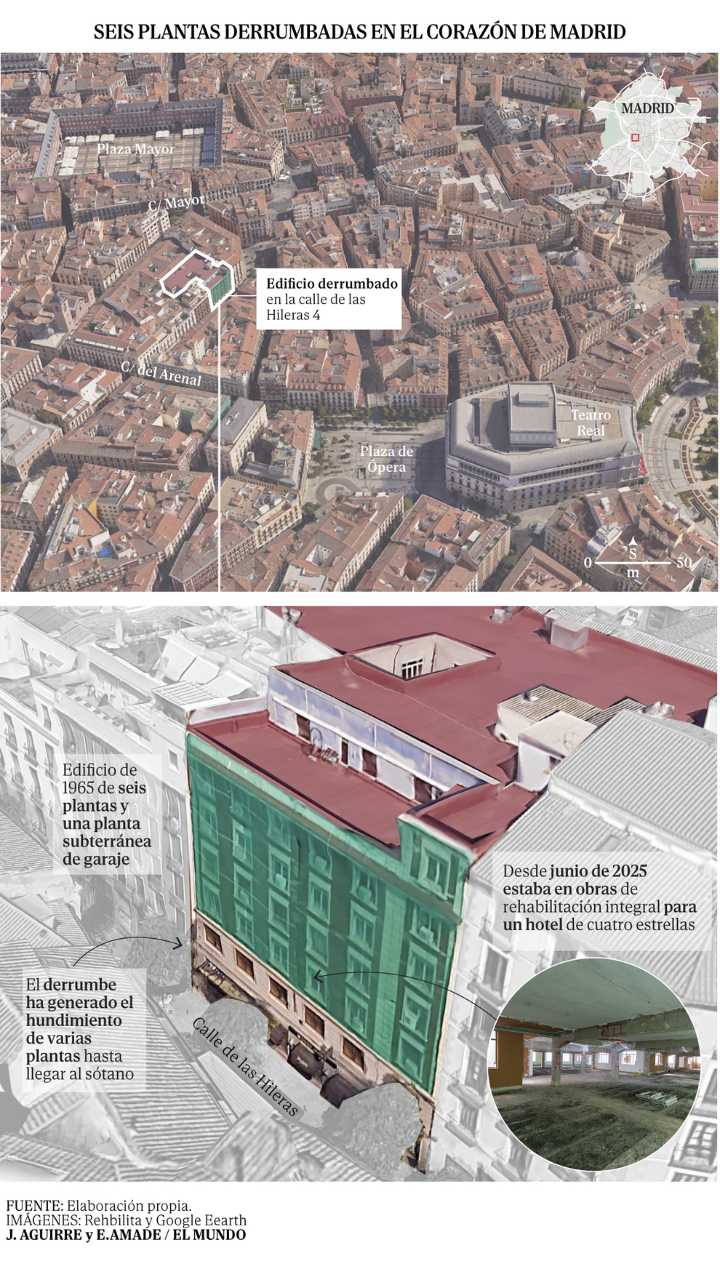 Derrumbe de un edificio en obras en el centro de Madrid: se busca a tres obreros y a la arquitecta