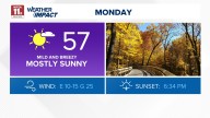Sunny but breezy Monday | WTOL 11 Weather