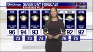 Tuesday, Oct. 21, 2025: Very warm and...