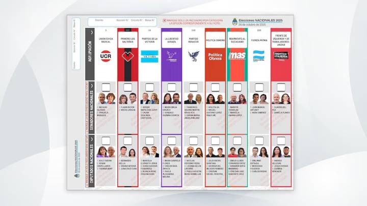 Las listas de candidatos nacionales en Salta en las elecciones legislativas 2025