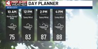 Heat and strong winds Saturday followed by cold front Sunday
