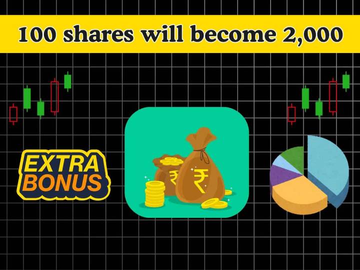 1:1 Bonus & 1:10 Stock Split: 100 shares will become 2,000