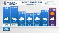 Weather Impact: Dry and cool fall weekend, but watching next week