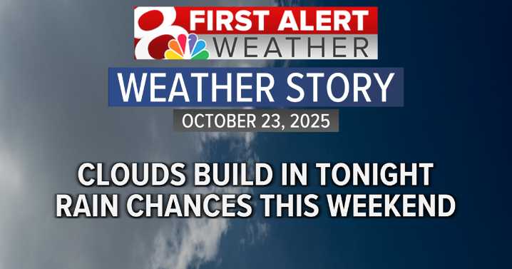 Forecast: Clouds build in tonight, rain chances this weekend