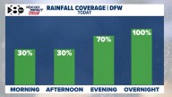 DFW Weather forecast: When will it rain and storm in North Texas?