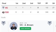 Goaltending, special teams lift Victoria over Winterhawks