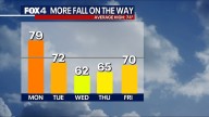 Dallas weather: Fall weather arrives with brisk winds and morning chills in 30s
