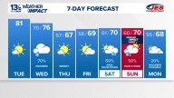 Coastal Virginia Weather Forecast Today