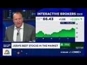 Josh Brown's 'best stocks in the market': Interactive Brokers