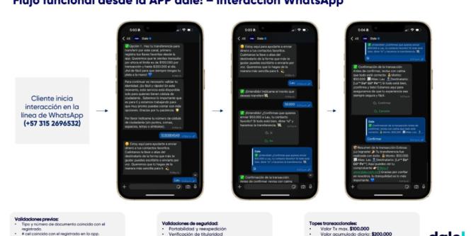 ¿Cómo enviar dinero desde WhatsApp con dale!? Así funciona