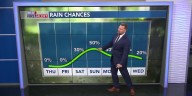 Fall-feel rest of week, turning humid and breezy Saturday, scattered storms possible Sunday
